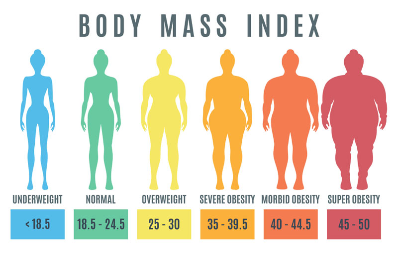 Chỉ số BMI bao nhiêu là bình thường?